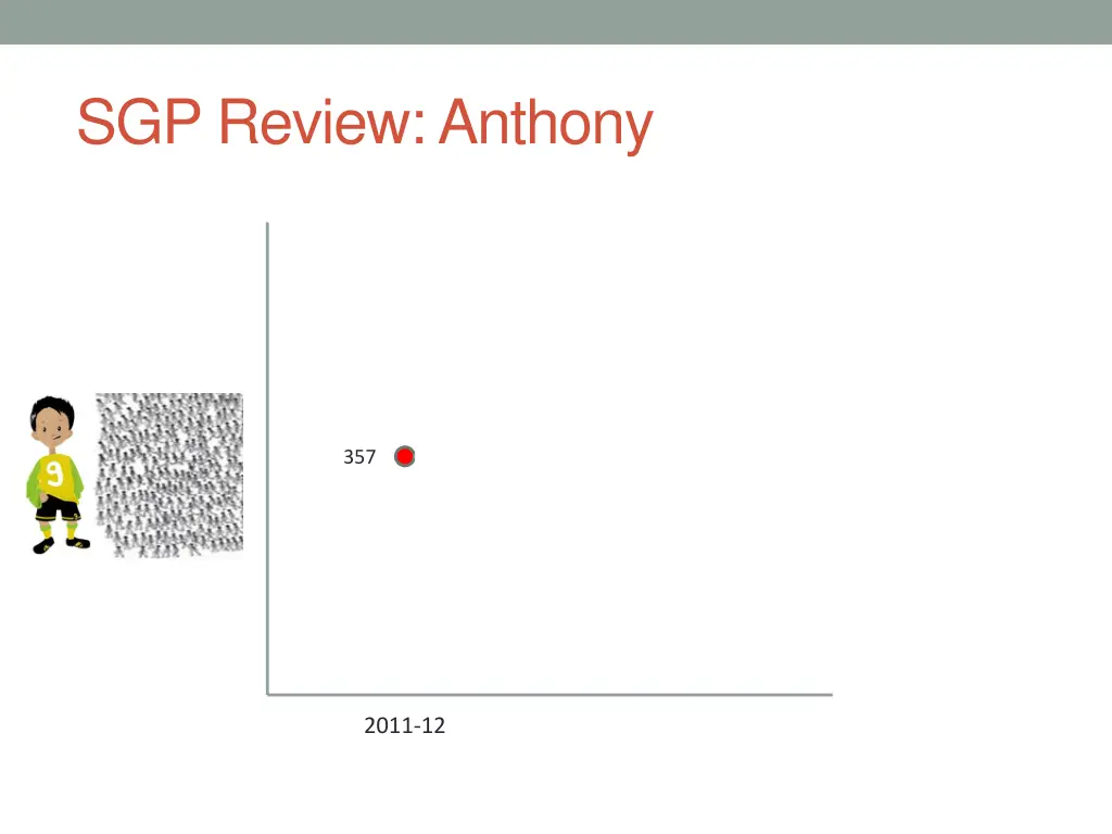 sgp review anthony