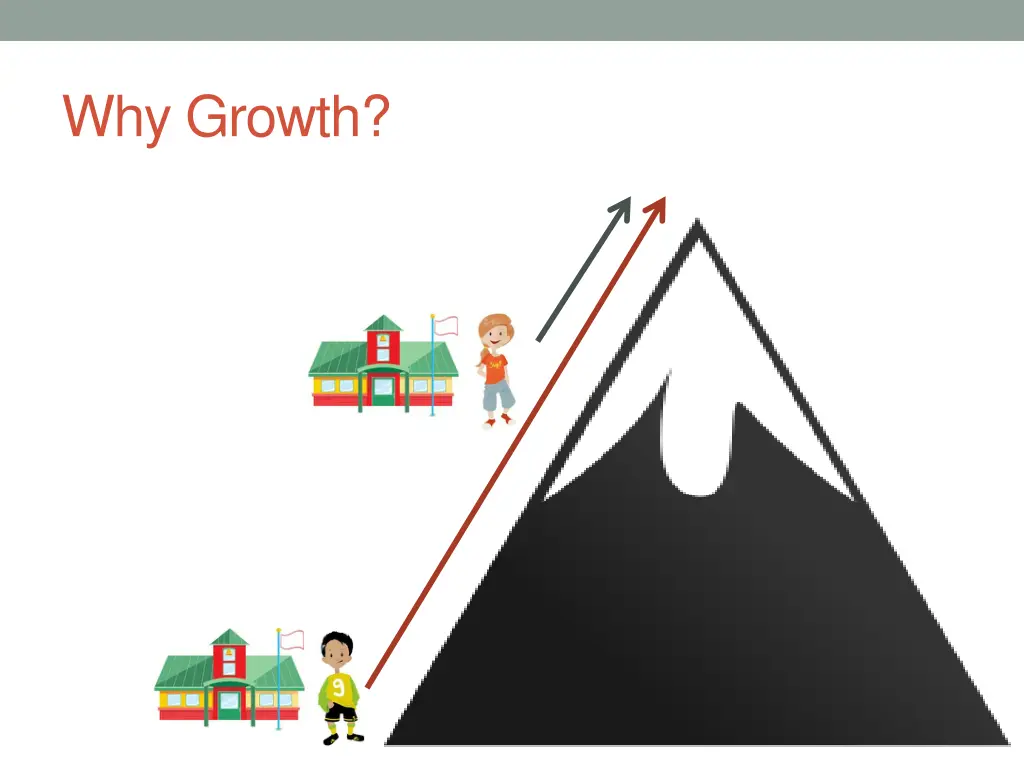 why growth 1