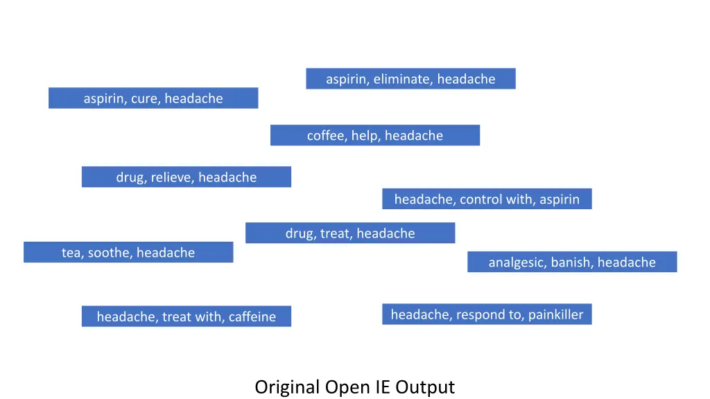 aspirin eliminate headache