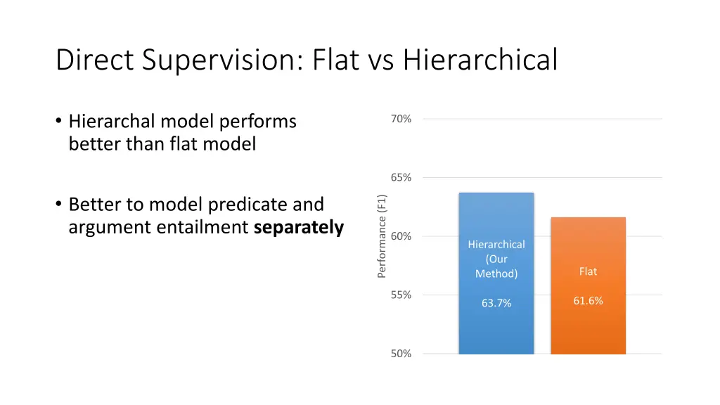 direct supervision flat vs hierarchical