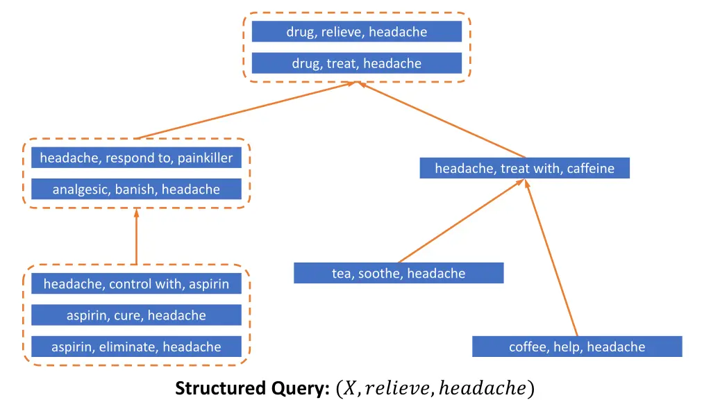 drug relieve headache 1