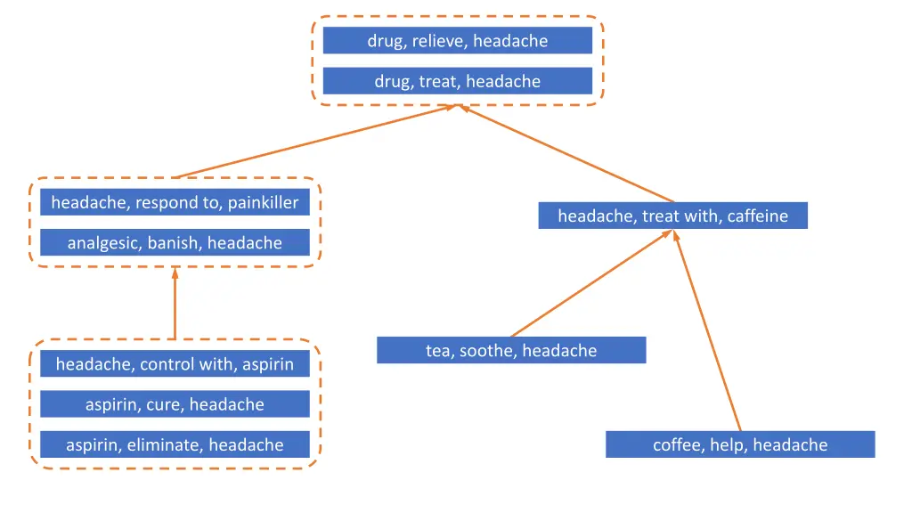 drug relieve headache 3