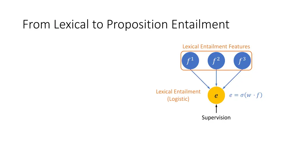 from lexical to proposition entailment