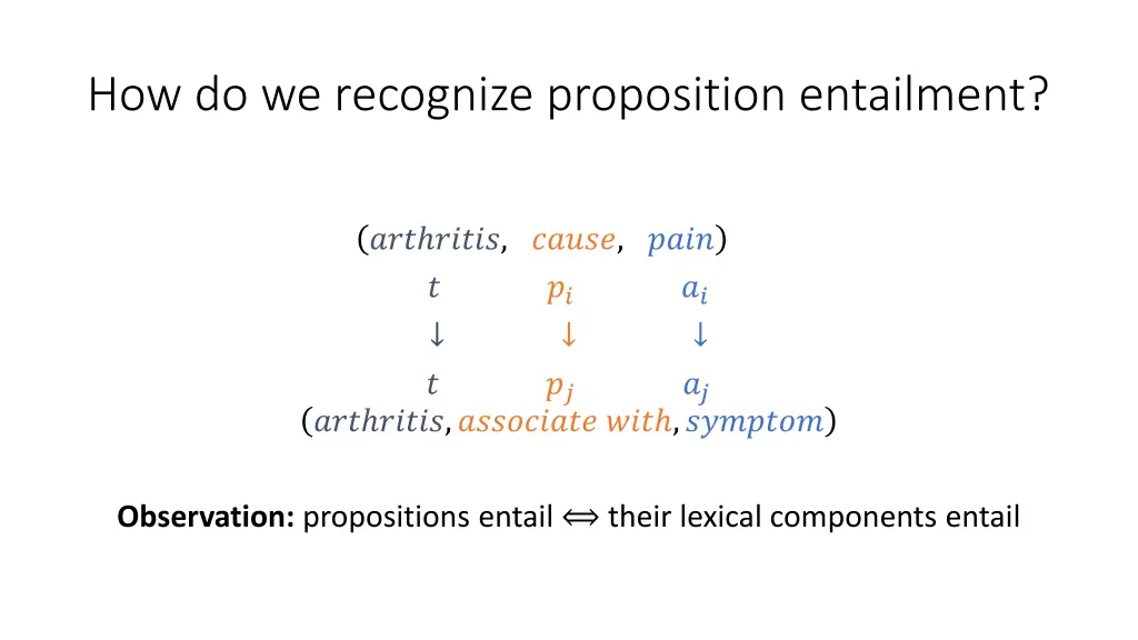 how do we recognize proposition entailment 1