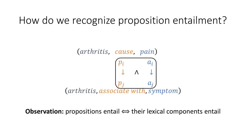 how do we recognize proposition entailment 2