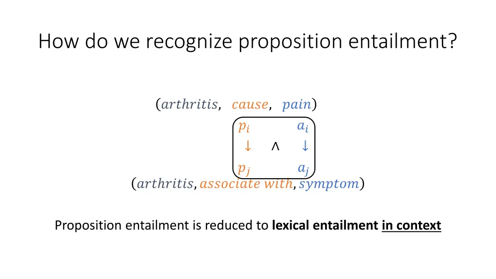 how do we recognize proposition entailment 3