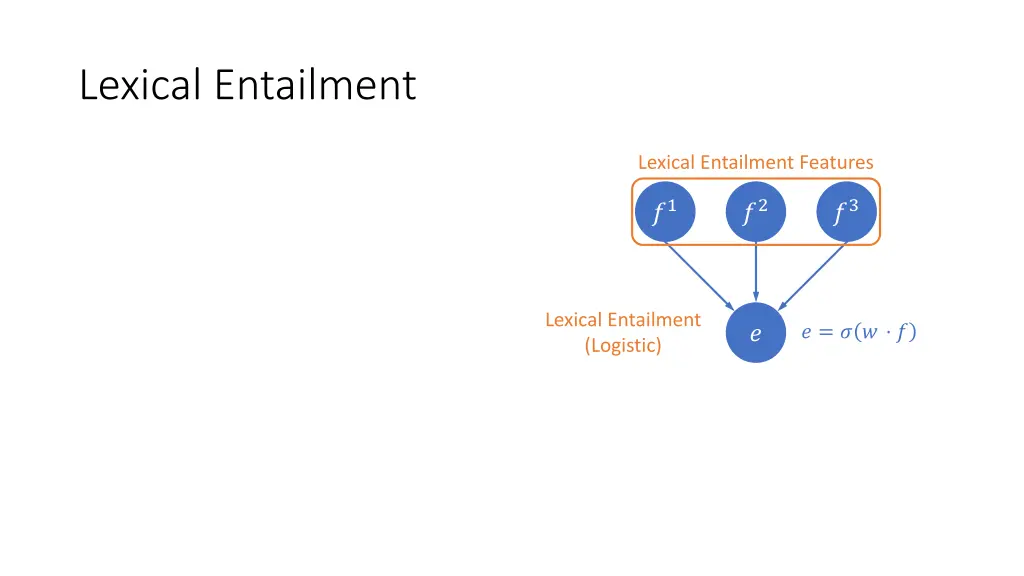 lexical entailment