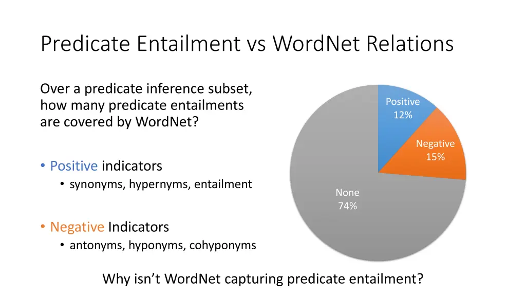 predicate entailment vs wordnet relations 1