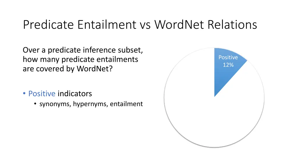 predicate entailment vs wordnet relations