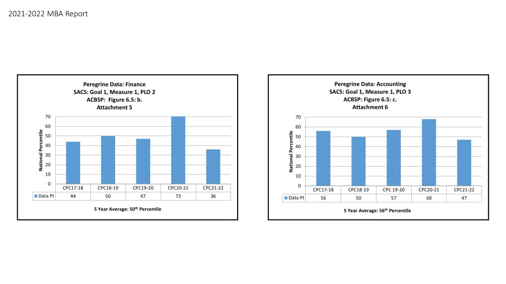 2021 2022 mba report 1