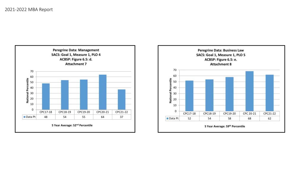 2021 2022 mba report 2