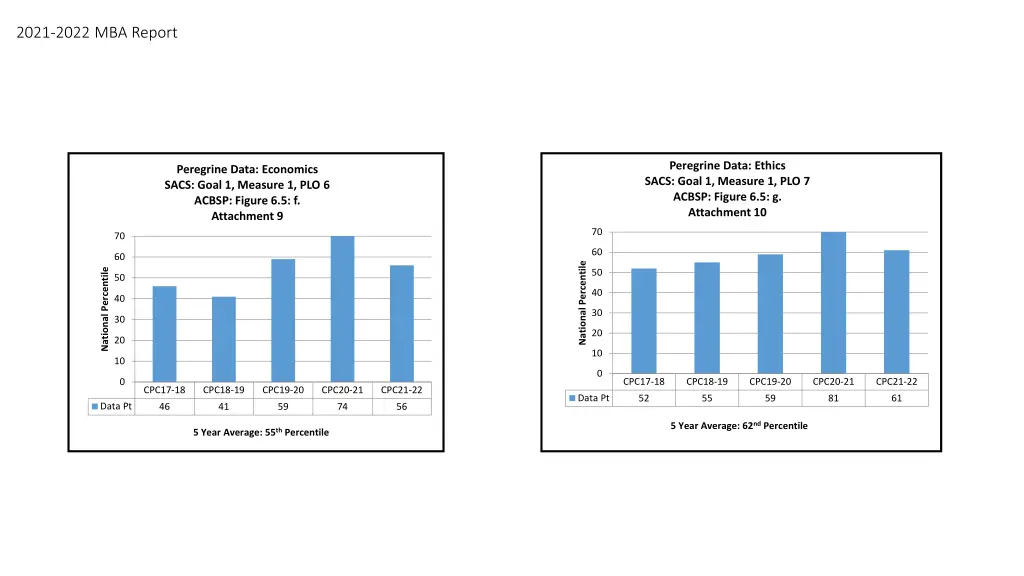 2021 2022 mba report 3