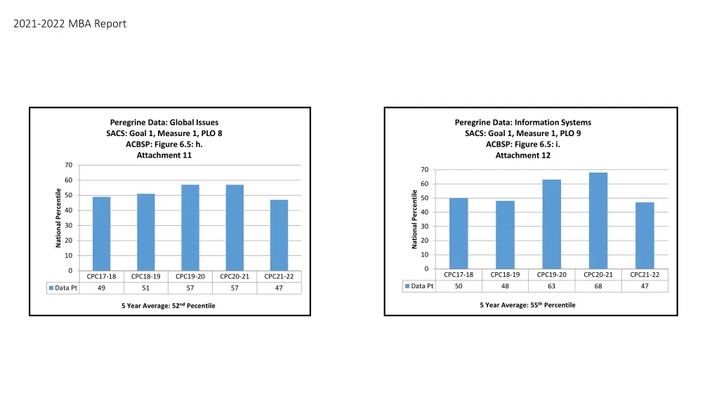 2021 2022 mba report 4