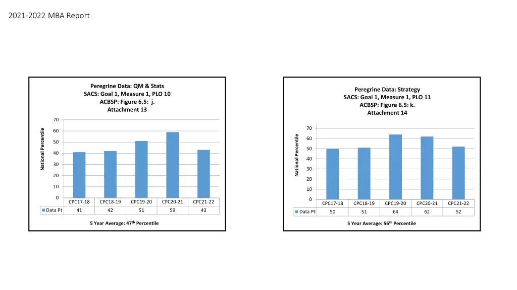 2021 2022 mba report 5