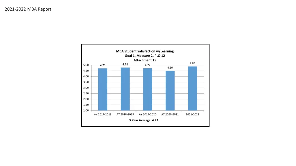 2021 2022 mba report 6