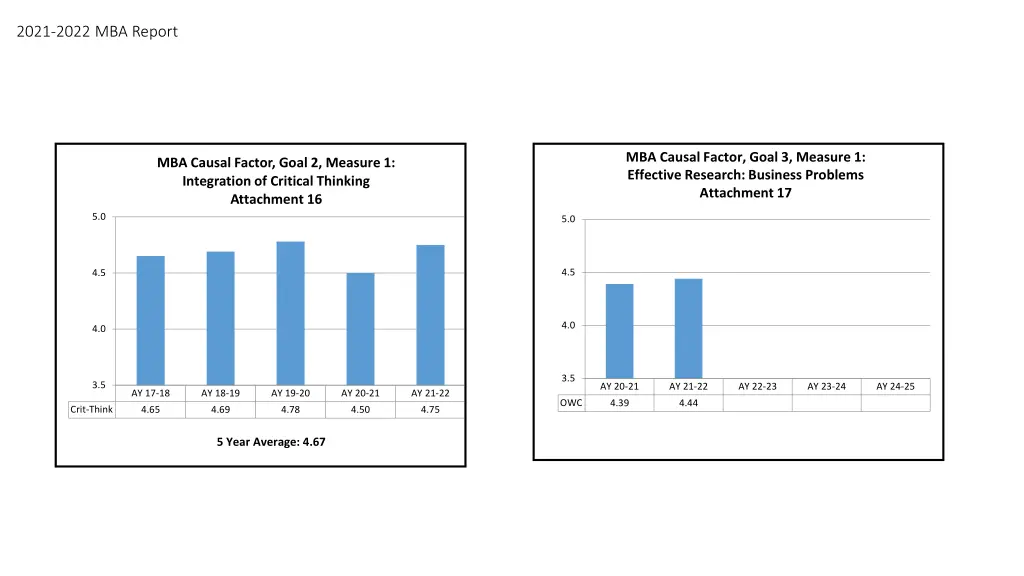 2021 2022 mba report 7