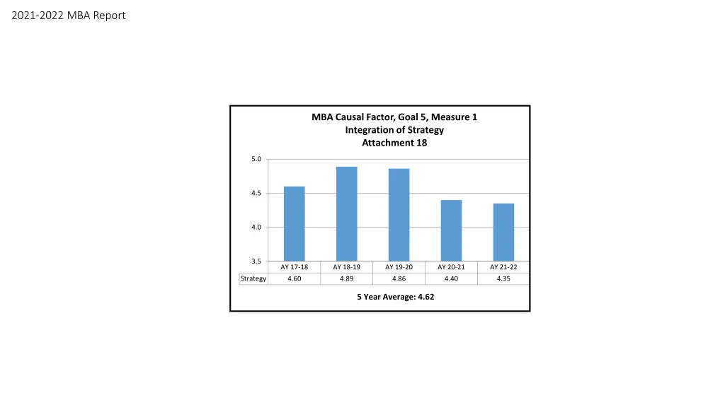 2021 2022 mba report 8