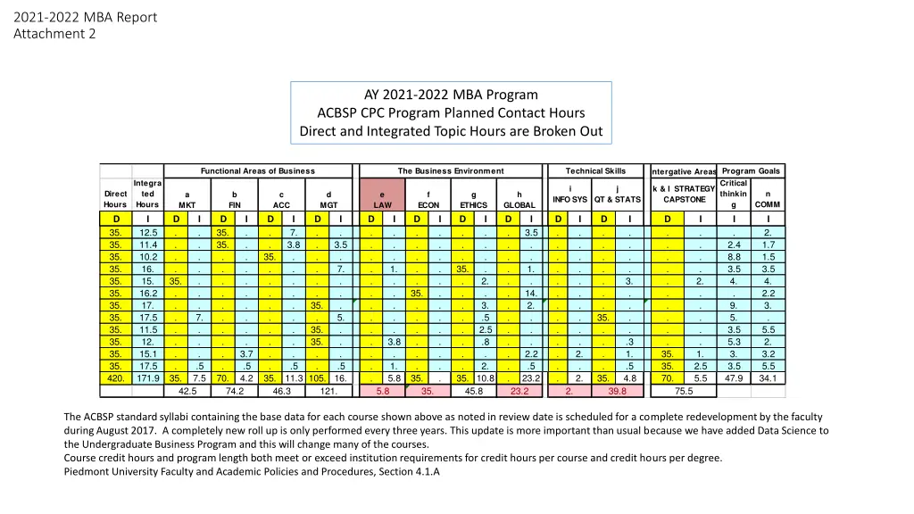 2021 2022 mba report attachment 2