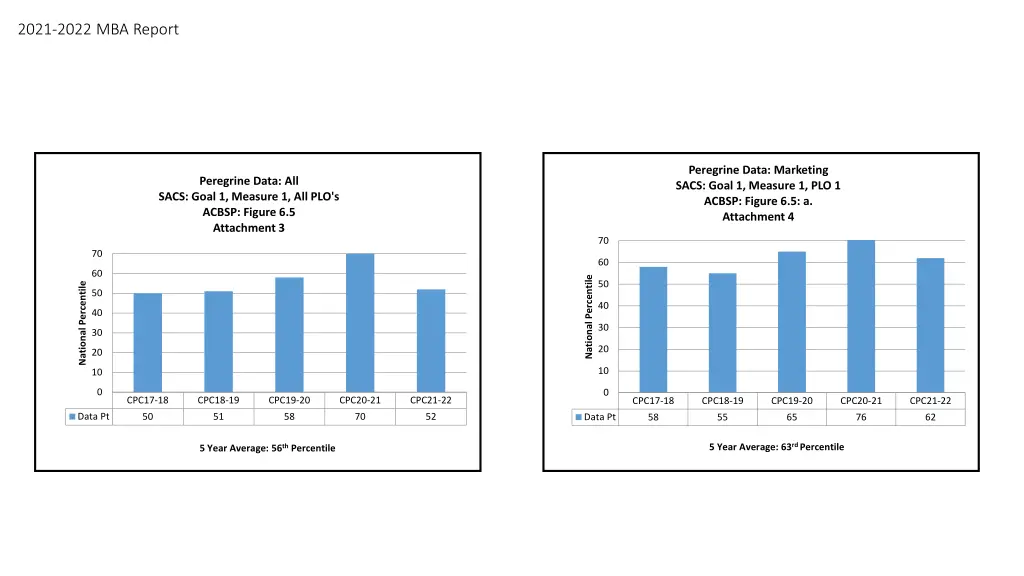 2021 2022 mba report