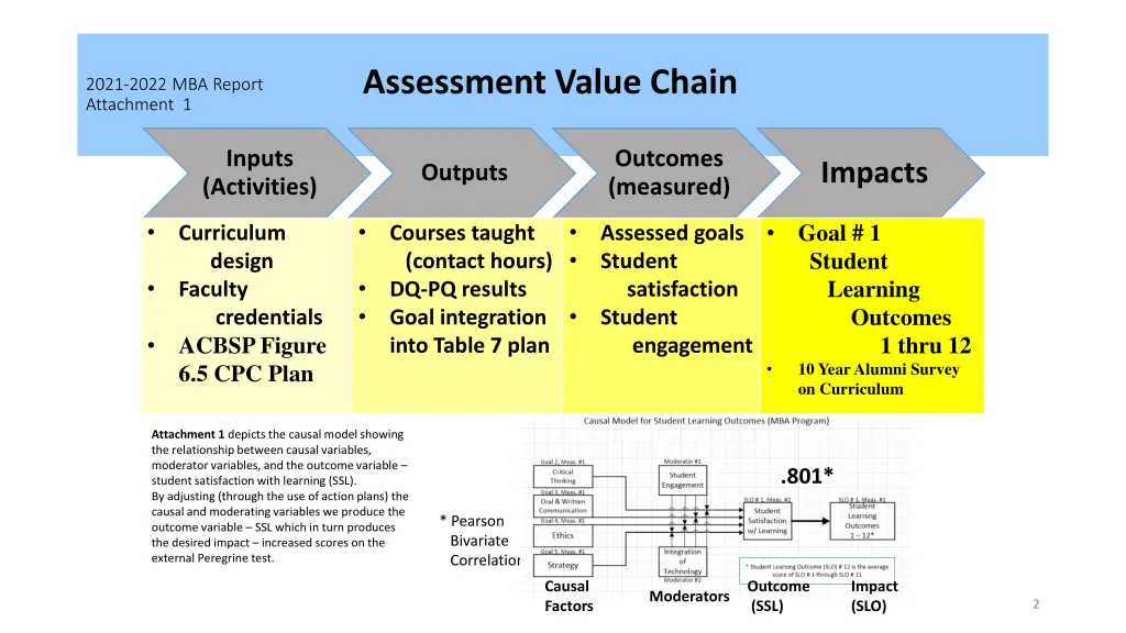 assessment value chain