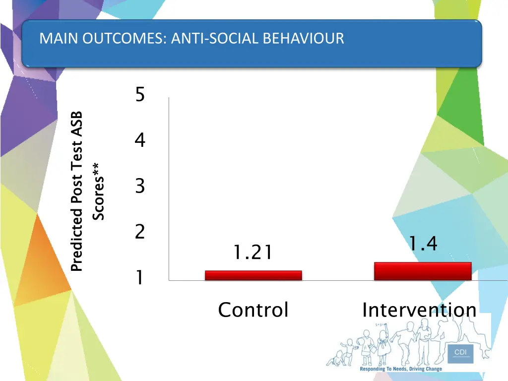 main outcomes anti social behaviour