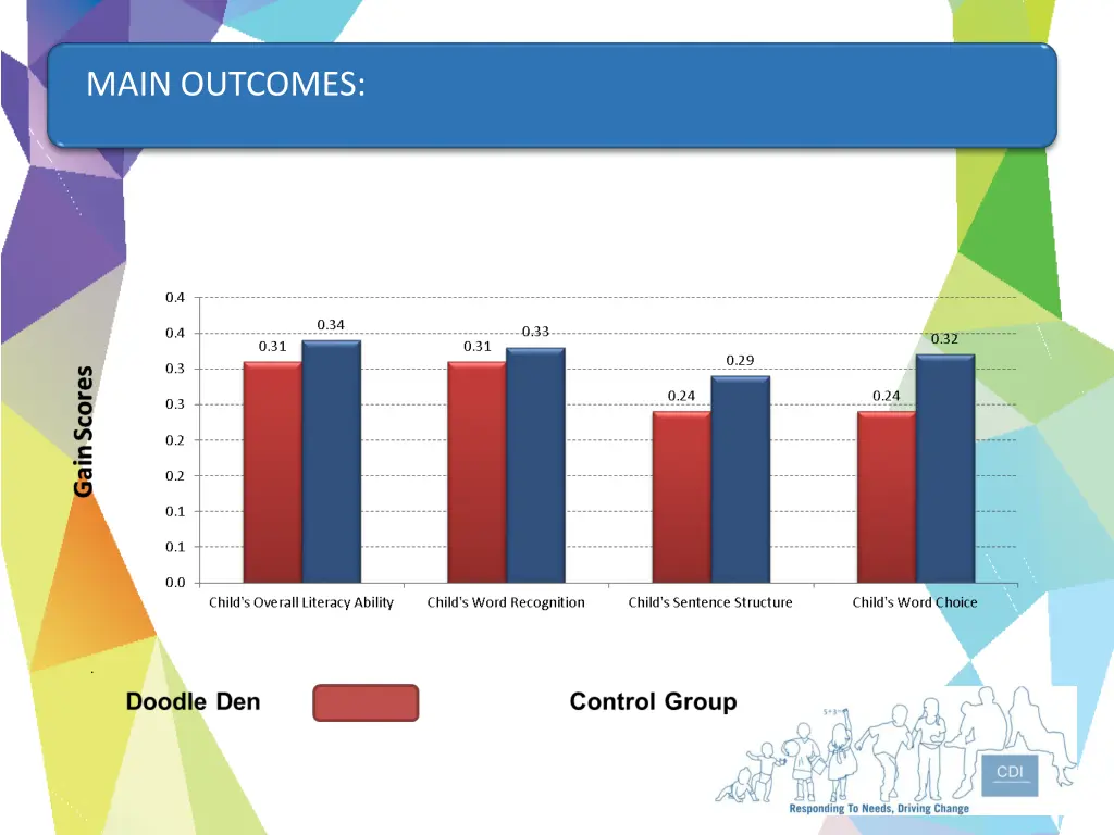 main outcomes