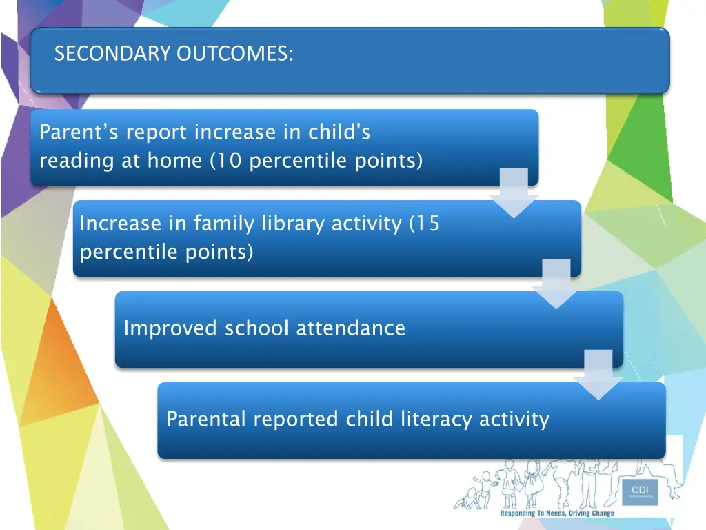 secondary outcomes 1