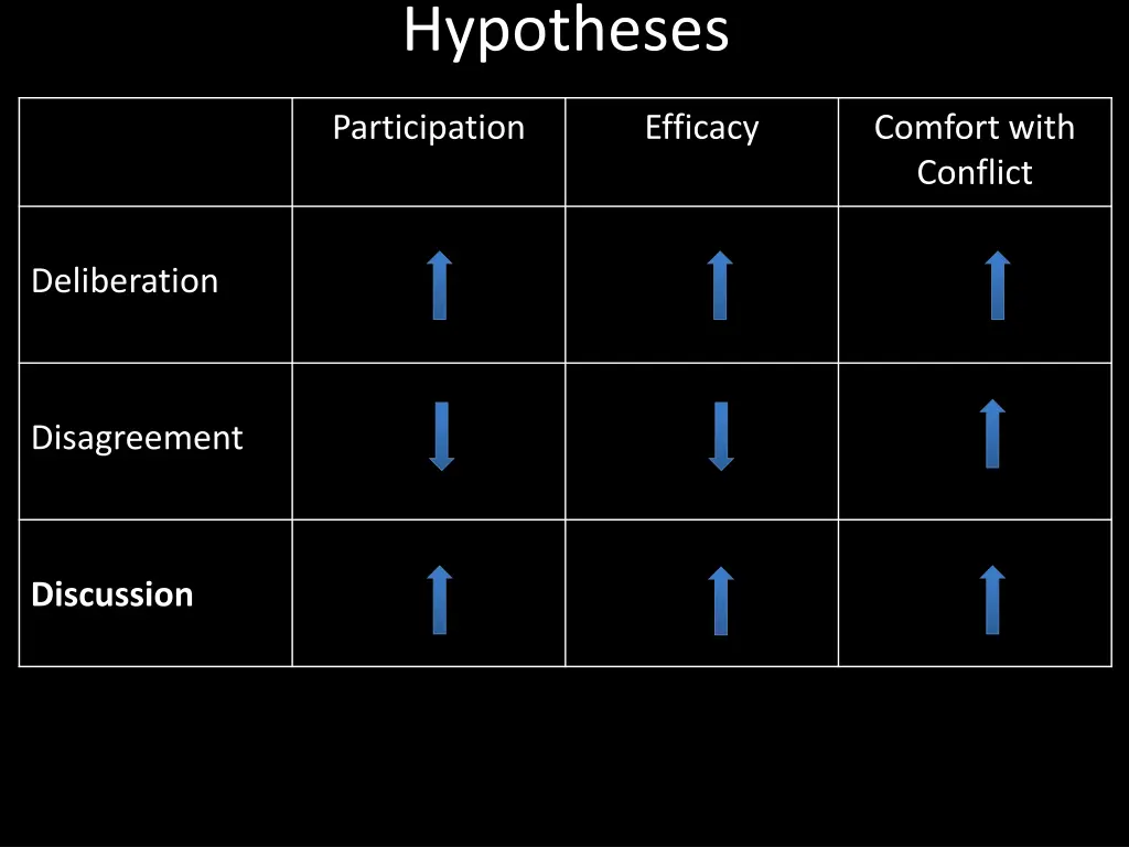 hypotheses 2