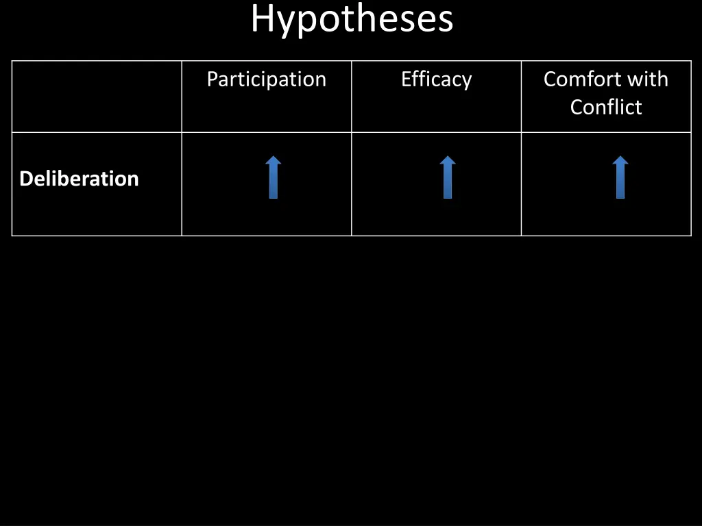 hypotheses