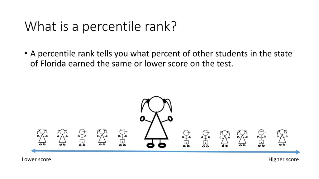 what is a percentile rank