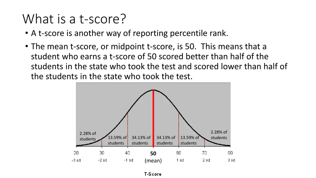 what is a t score a t score is another