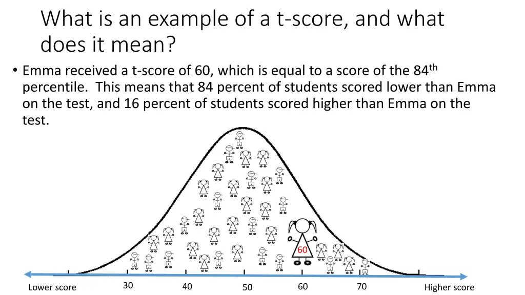 what is an example of a t score and what does