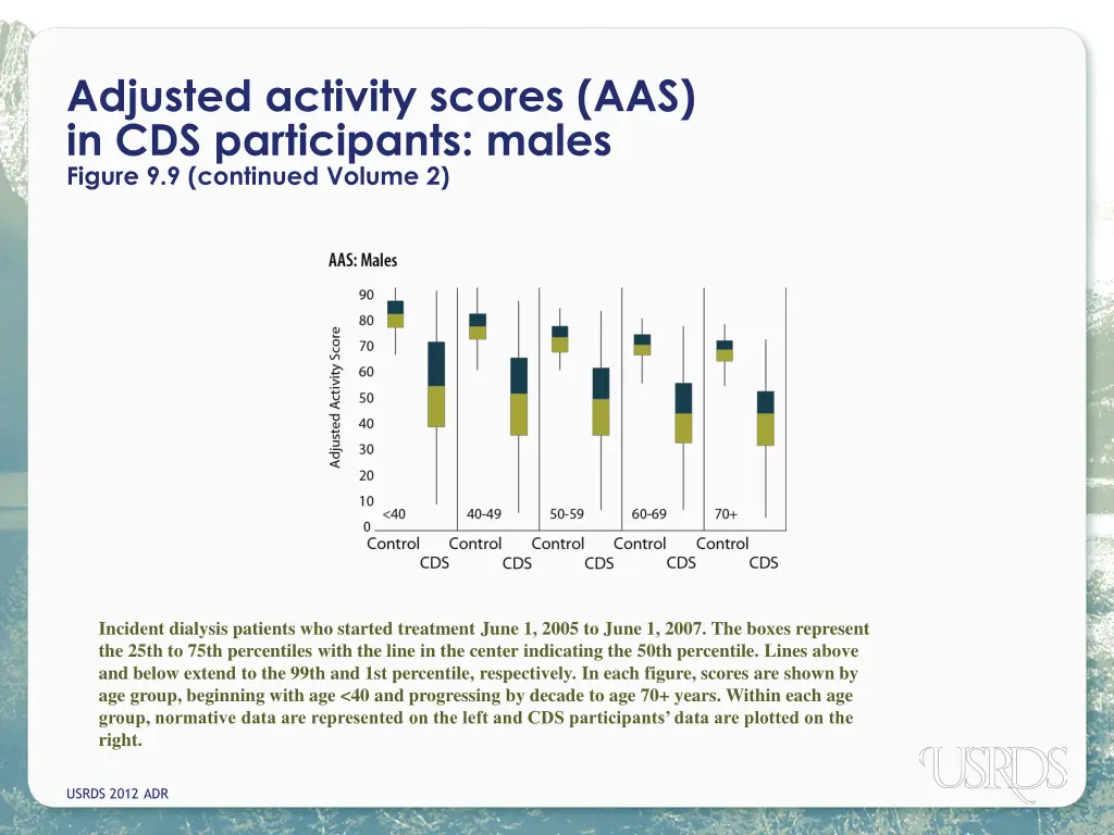 adjusted activity scores aas in cds participants