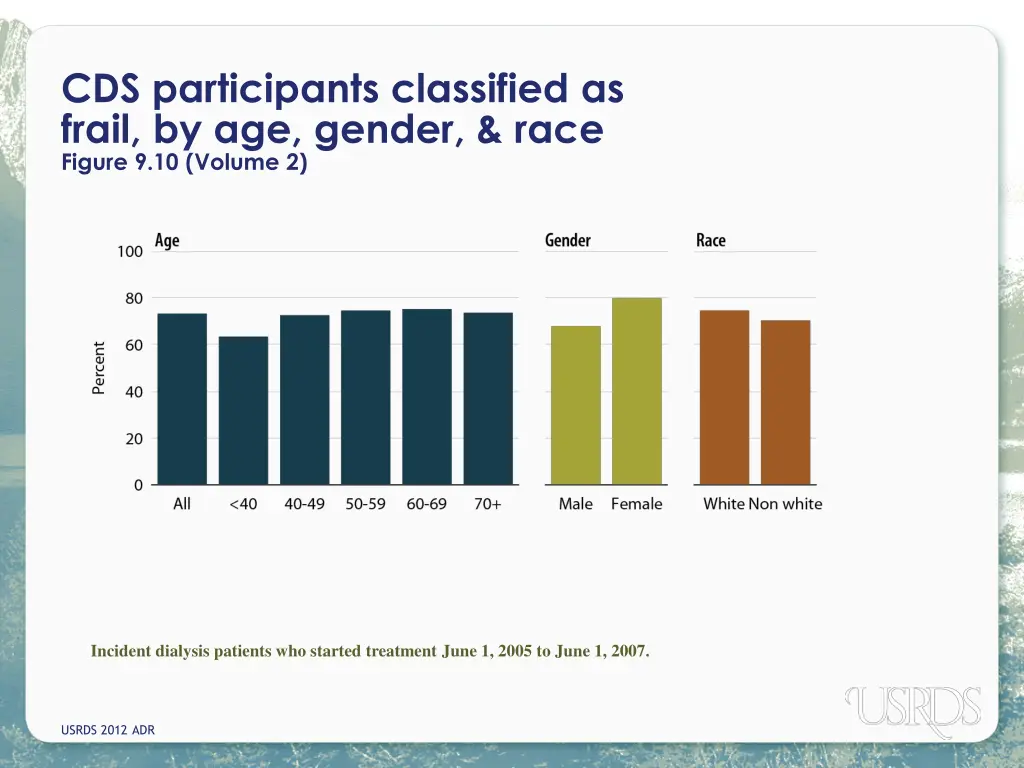 cds participants classified as frail