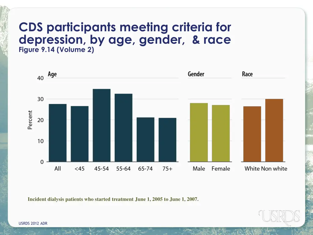 cds participants meeting criteria for depression