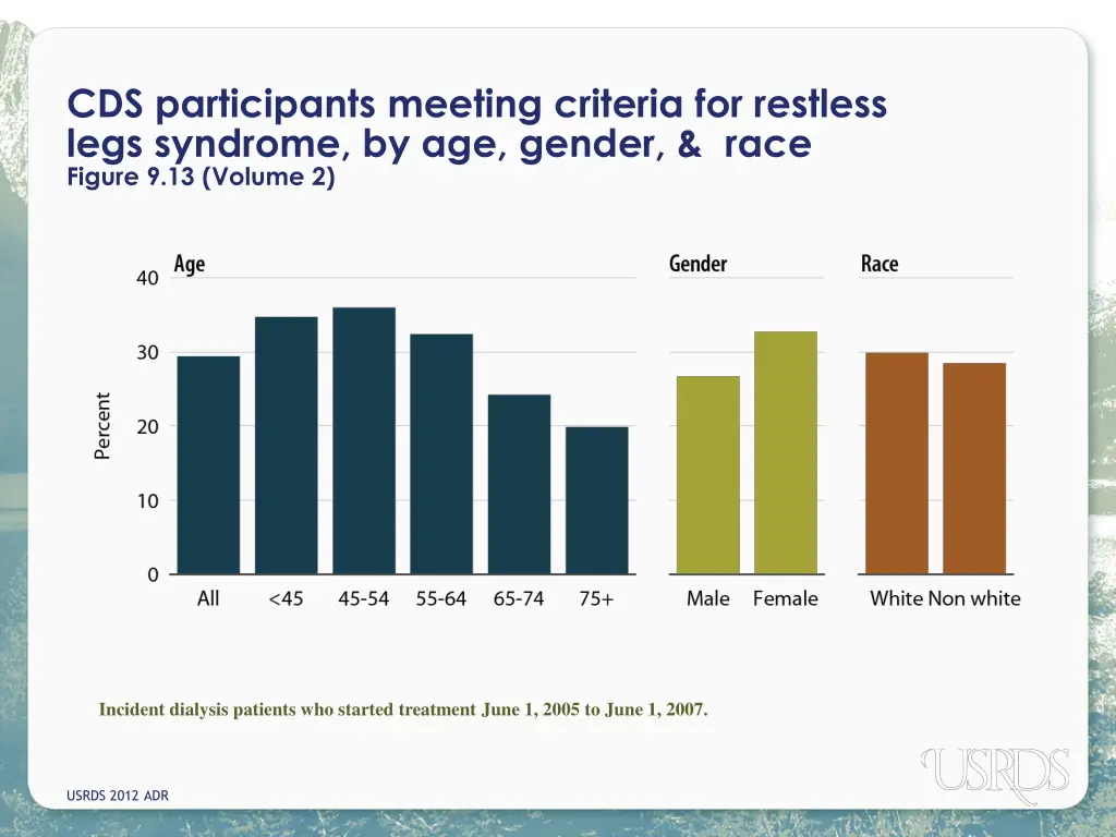 cds participants meeting criteria for restless