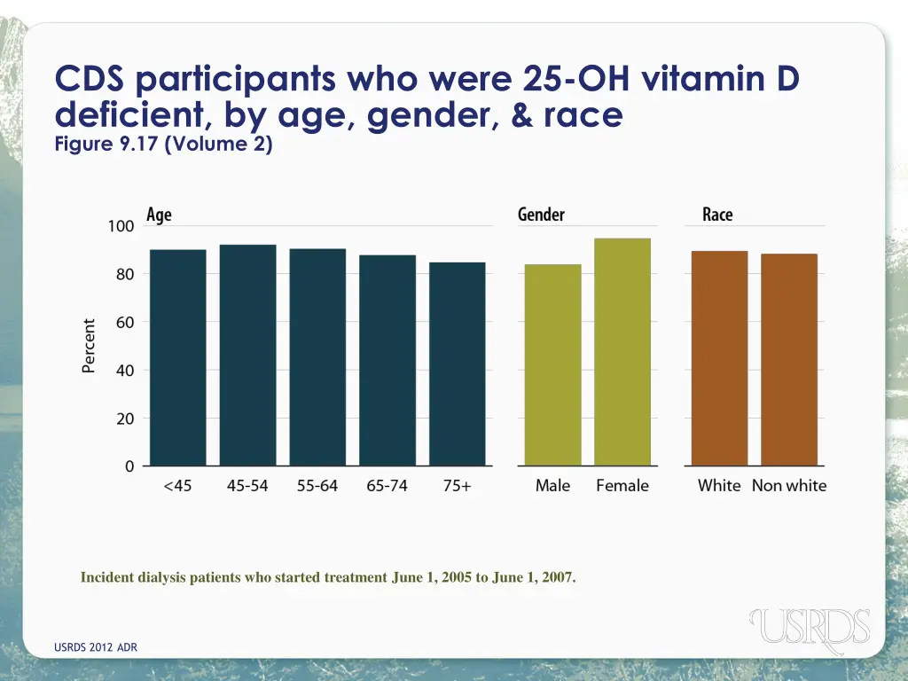 cds participants who were 25 oh vitamin