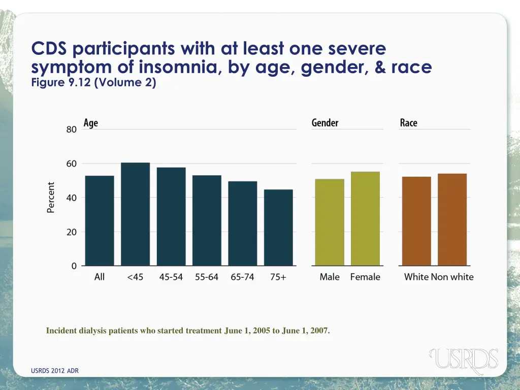 cds participants with at least one severe symptom