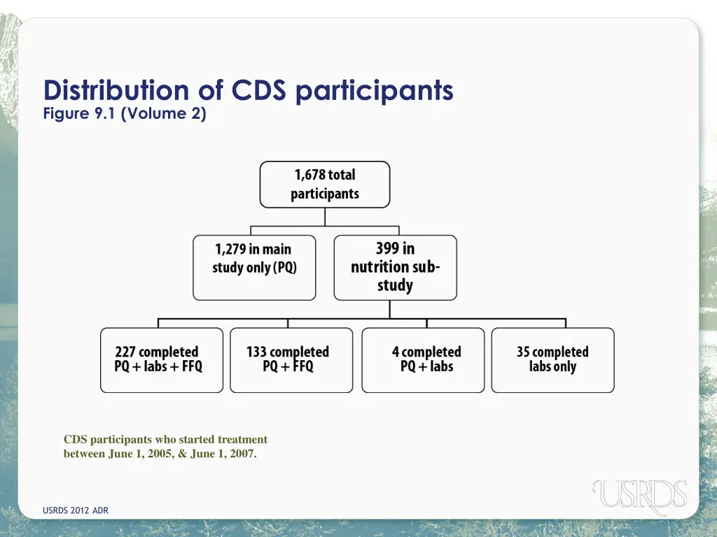 distribution of cds participants figure