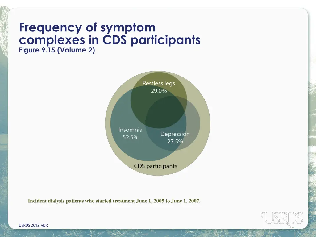 frequency of symptom complexes