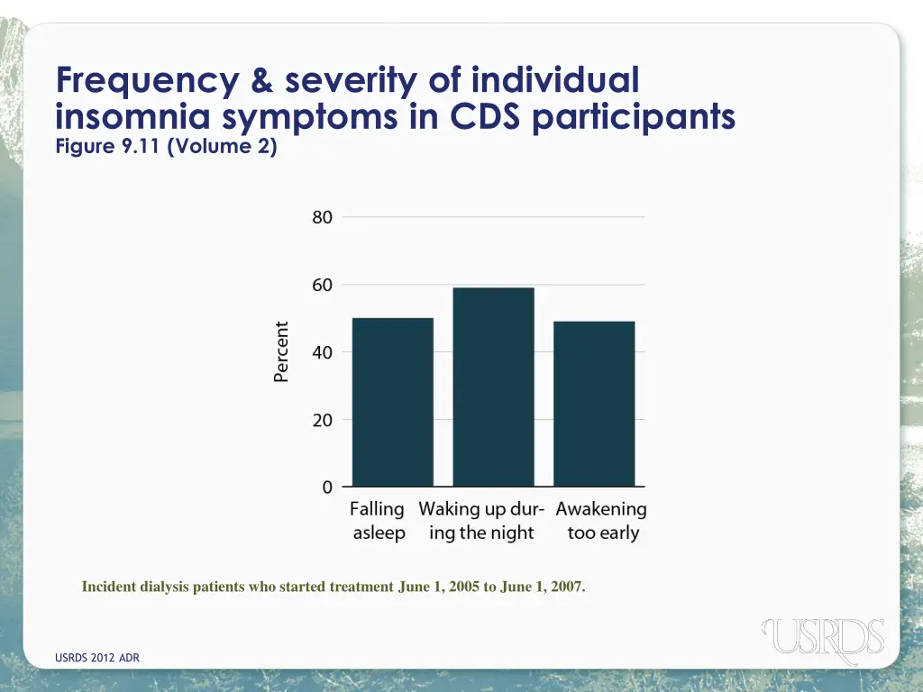 frequency severity of individual insomnia