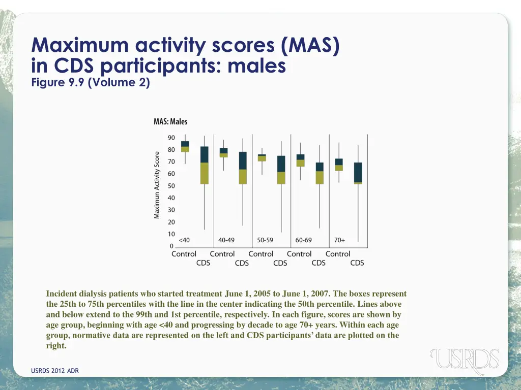 maximum activity scores mas in cds participants