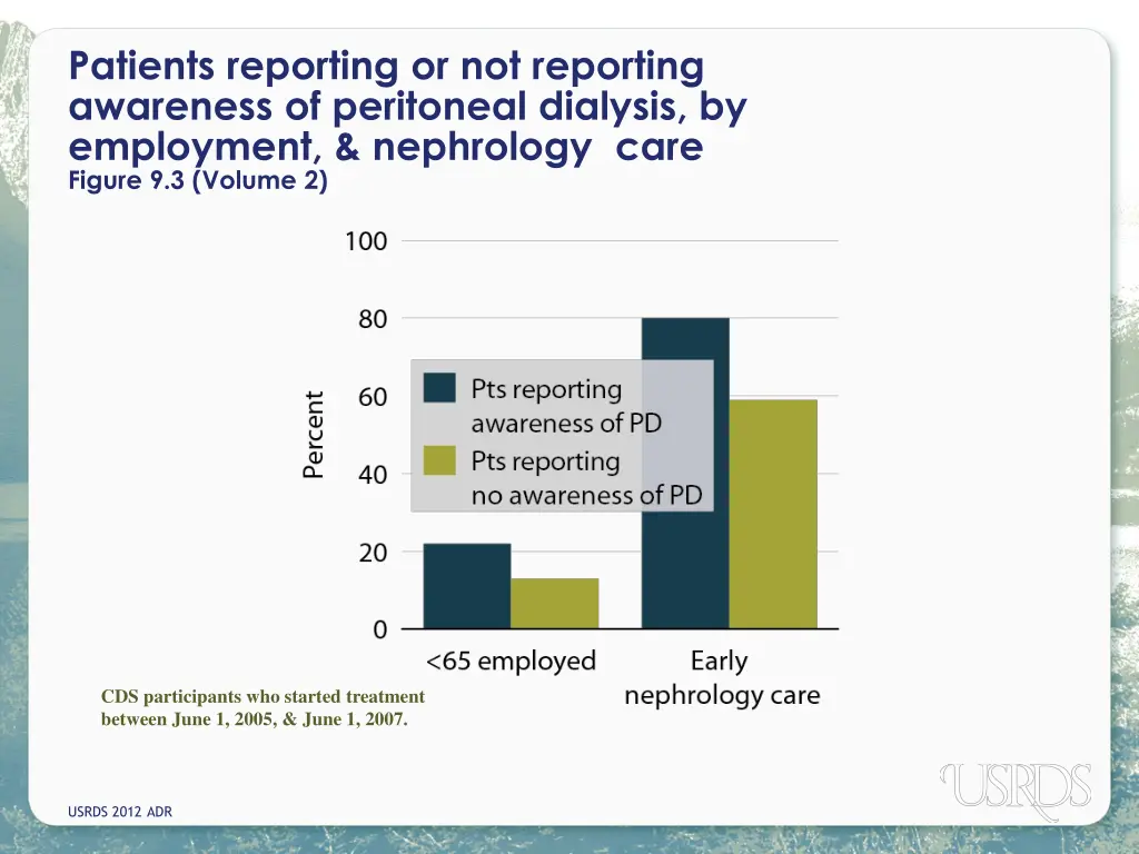 patients reporting or not reporting awareness