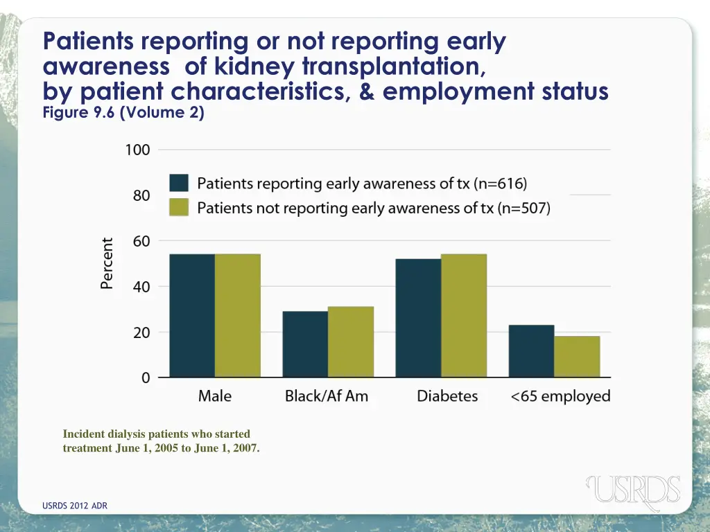 patients reporting or not reporting early 1