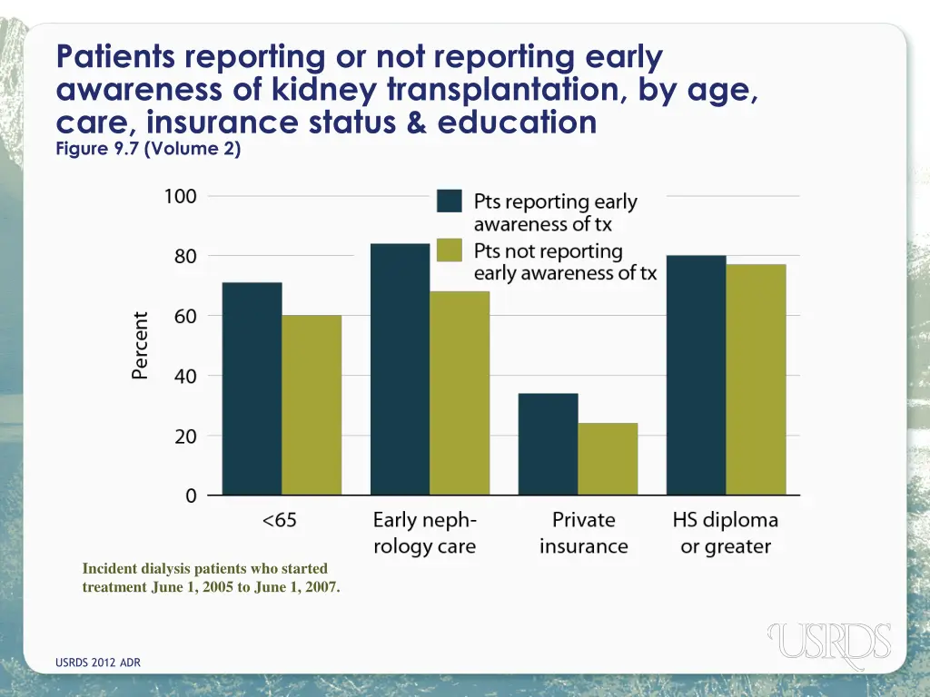 patients reporting or not reporting early 2