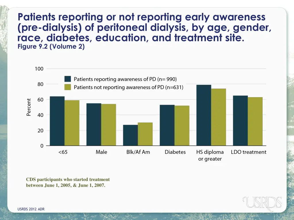 patients reporting or not reporting early