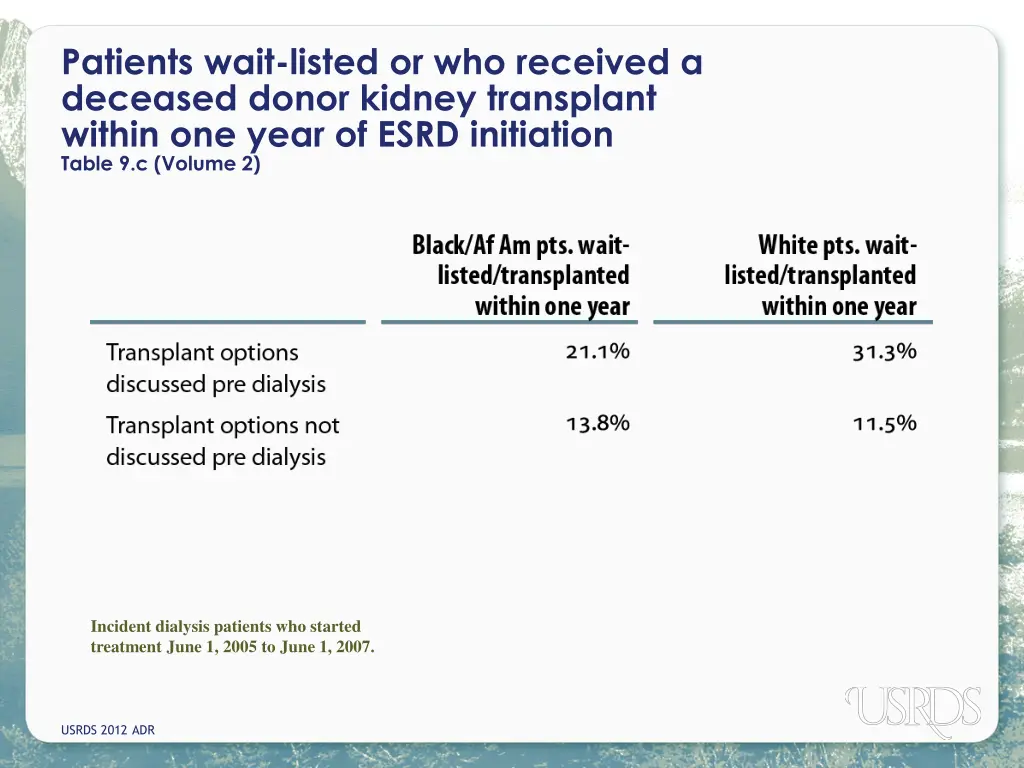 patients wait listed or who received a deceased