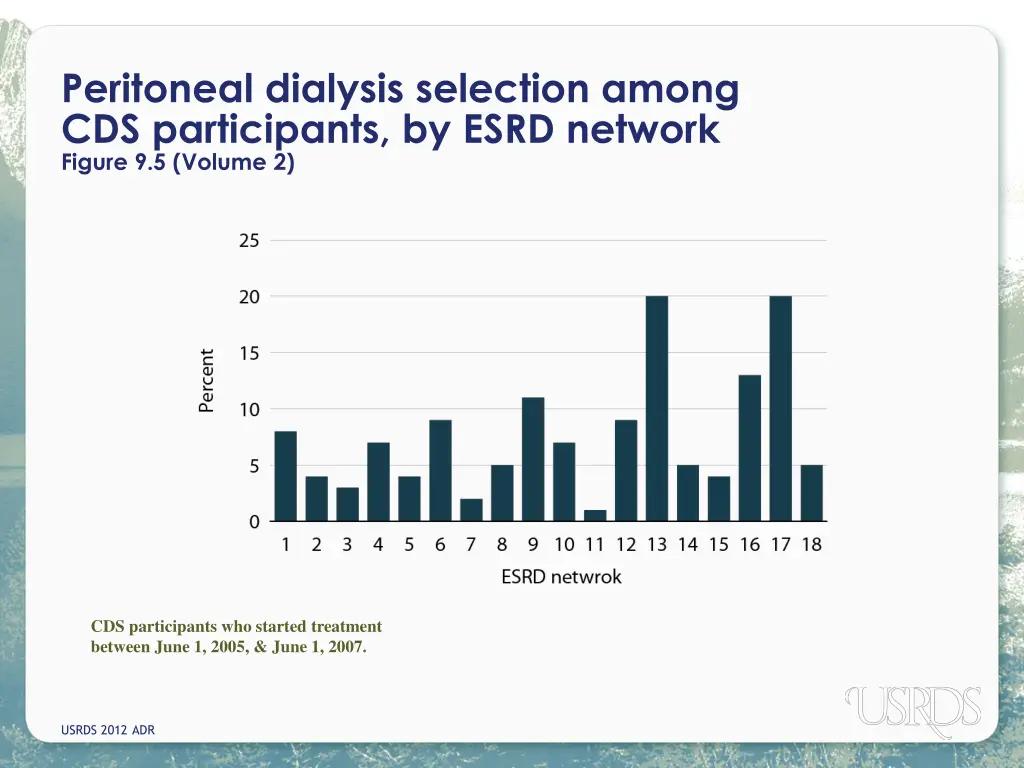 peritoneal dialysis selection among 1