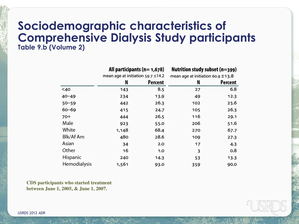 sociodemographic characteristics of comprehensive