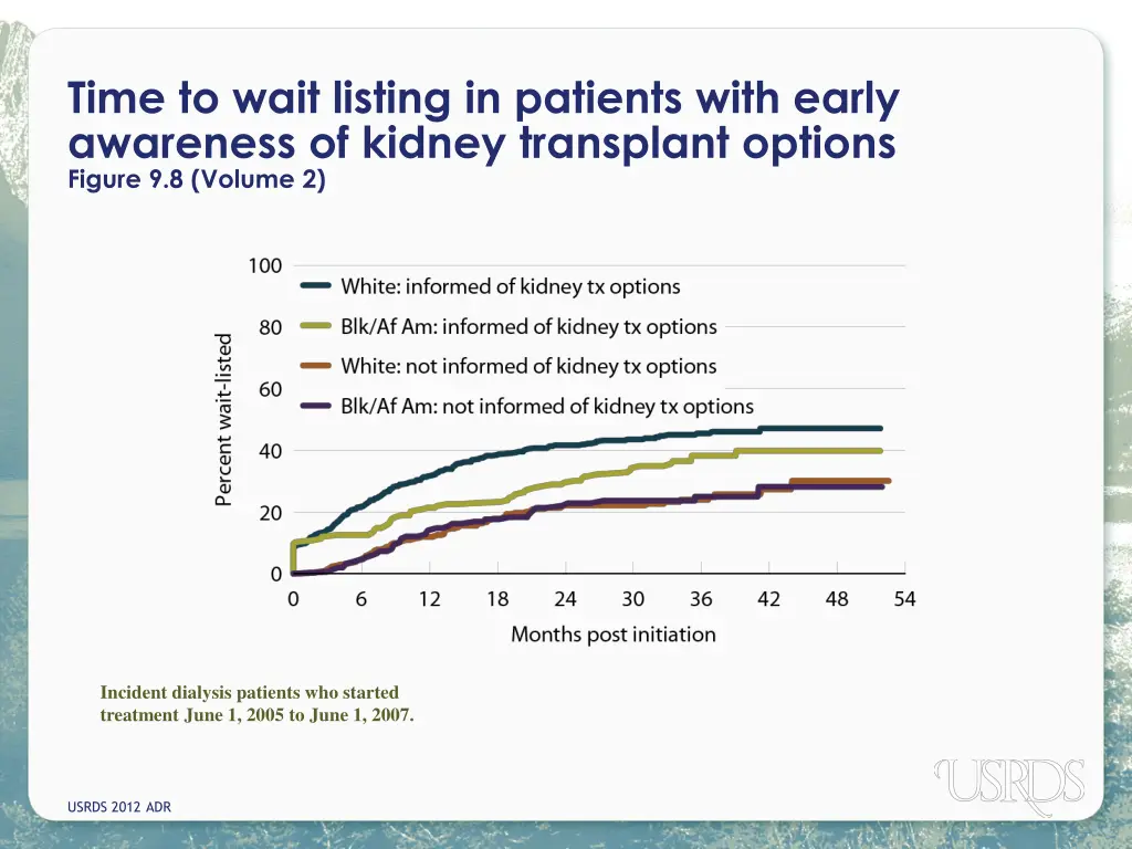 time to wait listing in patients with early